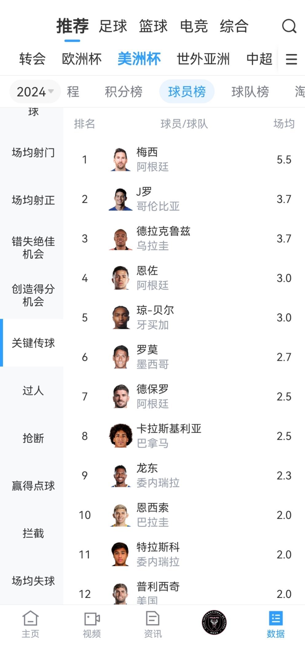 关于最新：梅西场均50分都被交的信息|GFG电子娱乐城